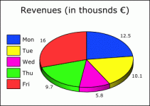 A pie chart, in full color