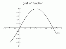 An XY graph